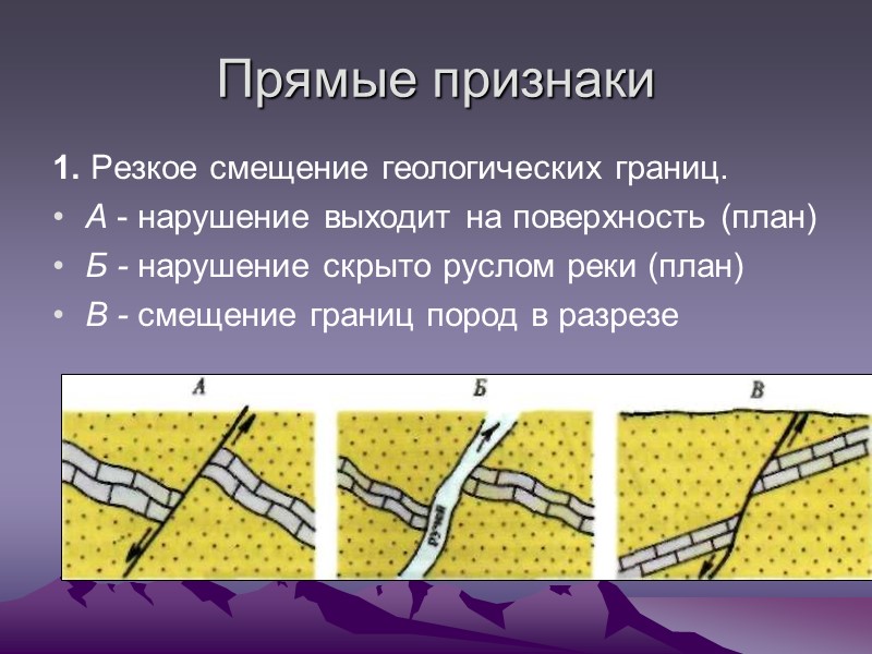 Прямые признаки 1. Резкое смещение геологических границ. А - нарушение выходит на поверхность (план) Прямые признаки 1. Резкое смещение геологических границ. А - нарушение выходит на поверхность (план)